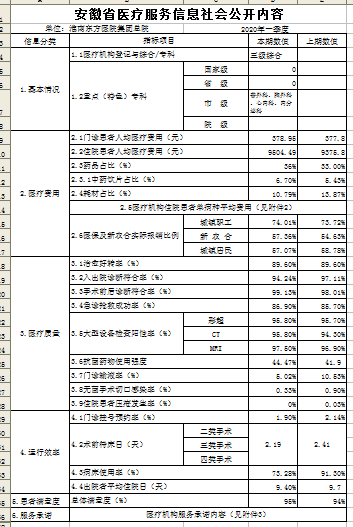 2020年安徽省一季度G_安徽省政区图2020年