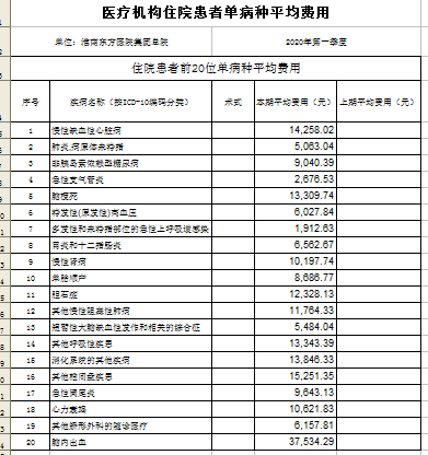 2020年安徽省一季度G_安徽省政区图2020年