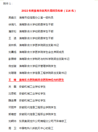 青春奋进，医路向前——东方总院神经内科王维医生荣获“淮南市优秀共青团员”荣誉称号