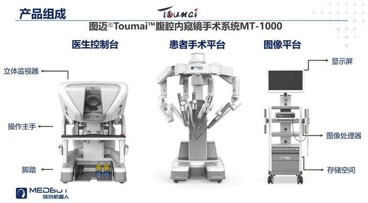 启航、跨越、引领——淮南东方医院集团手术机器人系统点亮区域精准医疗新纪元