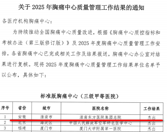 精研医术筑高地，载誉前行守初心——淮南东方医院集团总医院荣获全省唯一“杰出胸痛中心”称号